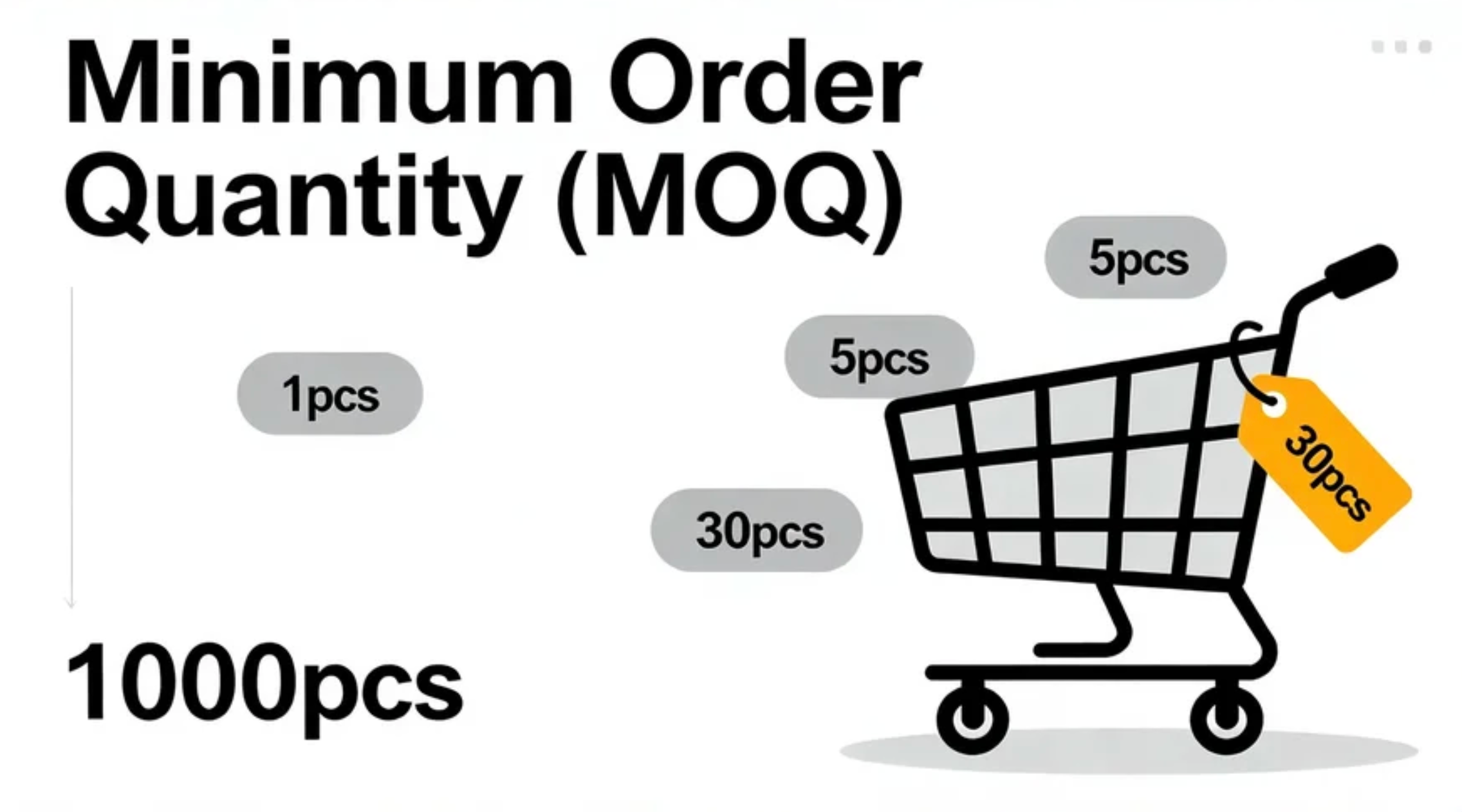 About Minimum Order Quantity (MOQ) and Ordering Guide