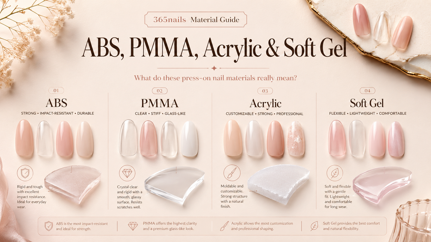 ABS, PMMA, Acrylic &amp; Soft Gel Press-On Nails: What Do These Materials Really Mean? press-on nail guide from 365nails